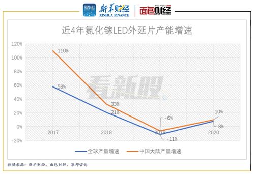 中圖科技科創板ipo 實控人持股比例大 近兩年業績下滑