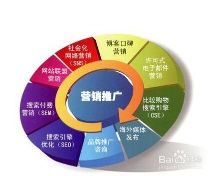 實(shí)體店如何利用互聯(lián)網(wǎng)推廣營(yíng)銷實(shí)現(xiàn)互聯(lián)網(wǎng)銷售